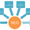 Комплексная Seo оптимизация сайта