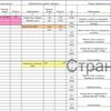 Розрахунок екологічного податку