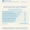 Продающая инфографика для Вашего бизнеса