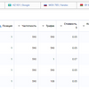 SEO оптимизация интернет-магазина, сайта, технический аудит