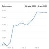  соц мережі тікток інстаграм та телеграм