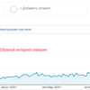 SEO продвижение: корпоративные сайты / интернет-магазины. 