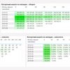 Data analyst, Web analyst, Time series forecasting, BI, A/B testing