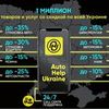 Дизайн баннеров для лендингов и интернет магазинов