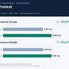 SEO-продвижение интернет-магазина: категории и товары
