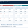 Зведу та очищу дані в Excel / Google Sheets / SQL