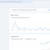 Налаштування Google Analytics 4, GTM та Meta Pixel на сайті