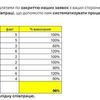 Підбір персоналу 