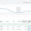 Налаштування та оптимізація Google Ads з реальними результатами