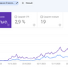 Просування інтернет-магазину в SEO