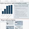 Зроблю презентацію на будь-який смак 