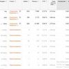 Настройка рекламы Google AdWords. Ремаркетинг