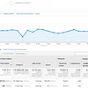 Настройка Google Shopping (Merchant Center) для вашего магазина