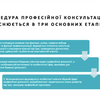  розроблю сучасні та привабливі презентації PowerPoint