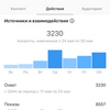 Смм специалист 
