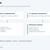 Размещение постов на форумах: 6 постов по 42 грн