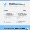 Оформить помощь при рождении ребенка ОНЛАЙН