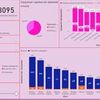 Створення звітів на базі Power bi