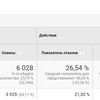 Поисковая сеть в Google рекламе