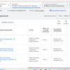 Налаштую вашу рекламу за допомогою Google Adwords