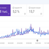 Послуги з SEO-просування сайтів