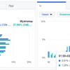 Реклама в Facebook