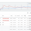 Настройка Google Ads 