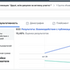 Настройка таргетированной рекламы