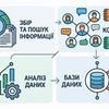Збір та пошук інформації, контакти, аналіз даних, бази даних