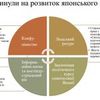 Ідеальні  презентації на будь-яку тематику