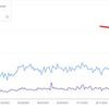 SEO просування сайту в ТОП-1 