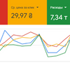 Контекстна реклама Google Ads