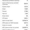 Налаштування реклами Meta( Facebook, Instagram)