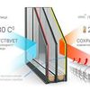 Замена стеклопакетов