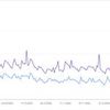 Комплексне SEO просування сайту під ключ!