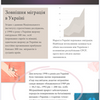 Створю презентацію, яка зацікавить✨