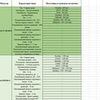 Копірайтинг та написання статей