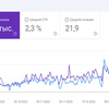 Услуга SEO продвижение