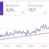 Seo продвижение от частного специалиста