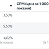 Налаштування таргетованої реклами
