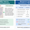 Набір тексту та введення даних — швидко та якісно