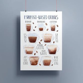 Современный постер с типами кофе. Акварель