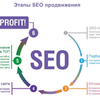 Seo продвижение сайтов