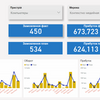 Time series forecasting, Data analyst, Web analyst, Data mining, A/B testing