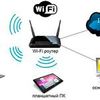 Настройка Wi-Fi роутера