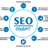 Seo ( СЕО ) аудит сайта