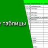 Автоматизация Google Sheets Гугл Таблиц для бизнеса