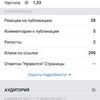 Запуск рекламы Instagram и Facebook 