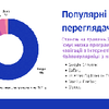 Створення презентацій