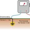 Обустройство заземления в частном доме